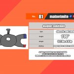 matnetmite | 81; matnetmite; magnet pokémon; eleccric and steel; 1'00"; 13.2 lbs.	6.0 kg; magnet pull or sturdi or analitik; at taims, matnetmite runz out of eleccriciteh and ends up on le ground.  If u giv batteries 2 an groundd matnetmite, it'll start movin' agn | image tagged in blank pokemon swsh pokedex | made w/ Imgflip meme maker