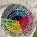 Emotion wheel