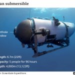 OceanGate Titan Submersible meme