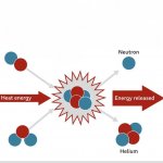 Nuclear Fusion Reaction