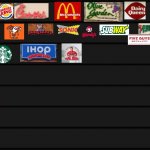 My fastfood tierlist | image tagged in tierlist | made w/ Imgflip meme maker