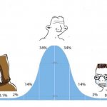 bell shape statistics