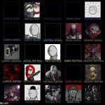 Madness Combat Alignment chart | image tagged in bigger alignment chart | made w/ Imgflip meme maker