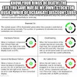 Red ring of death | KNOW YOUR RINGS OF DEATH! THE LIFE YOU SAVE MAY BE MY OWN!-STOCKTON RUSH OWNER OF OCEANGATE DISCOUNT SUBS | image tagged in red ring of death | made w/ Imgflip meme maker