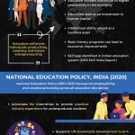The Impact of Education Policy on India’s Economic Growth