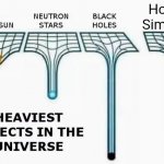 Heaviest Things in the Universe. | Homer Simpson | image tagged in heaviest things in the universe | made w/ Imgflip meme maker