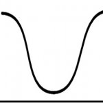 Inverted Bell Curve JPP