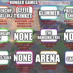 The Lion King/Lion Guard Controversy Meme | HUNGER GAMES; BUTTERCUP THE CAT LOLZ; GLIMMER; PRESDIDENT SNOWO; EFFIE TRINKET; THE HANGING TREE; MOCKINGJAY 2; NONE; NONE; KATNISS/GALE; NONE; ARENA; CAPITOL | image tagged in the lion king/lion guard controversy meme,hunger games | made w/ Imgflip meme maker