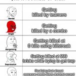 Dying in Slap Battles | Getting killed by teamers; Getting killed by a combo; Getting killed at 0 kills using killstreak; Getting killed at 999 bricks while trying to get trap; Realizing that almost everyone needs slaps and just accept that you get killed all the time | image tagged in 5 stages of grief | made w/ Imgflip meme maker