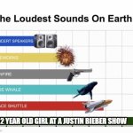 probably the most terrifying thing on earth | 12 YEAR OLD GIRL AT A JUSTIN BIEBER SHOW | image tagged in loudest things | made w/ Imgflip meme maker