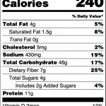 Nutrient panel