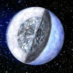 Diamond Planet