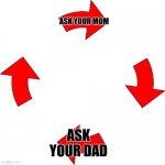 It goes on | ASK YOUR MOM; ASK YOUR DAD | image tagged in four red arrows vicious cycle,relatable,memes | made w/ Imgflip meme maker