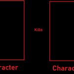 What if character kills character? meme