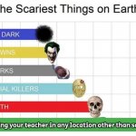 Especially when you're in the park. | Seeing your teacher in any location other than school | image tagged in scary | made w/ Imgflip meme maker
