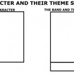 Character and their theme song meme template