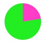 Pie Chart Meme Generator - Imgflip