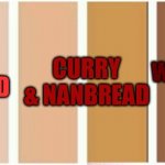 Average food by skin colour meme | CURRY & NANBREAD; WATERMELON & KFC; SALT & PEPPERED FOOD | image tagged in skin-o-meter | made w/ Imgflip meme maker