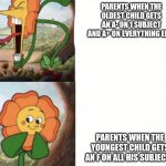 Parents be like | PARENTS WHEN THE OLDEST CHILD GETS AN A- ON 1 SUBJECT AND A+ ON EVERYTHING ELSE; PARENTS WHEN THE YOUNGEST CHILD GETS AN F ON ALL HIS SUBJECTS | image tagged in cagney carnation | made w/ Imgflip meme maker