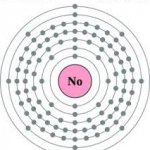 Nobelium symbol template