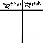 Kids vision vs parents vision