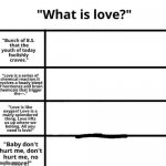 What is love Meme Generator - Imgflip