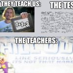 This one’s a little busy but I wanted to use this template | WHAT THEY TEACH US:; THE TEST:; 1+1=3; THE TEACHERS: | image tagged in chill out like seriously it's not that hard,chuck e cheese,teachers,math,funny,school | made w/ Imgflip meme maker