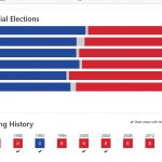 Georgia Red State history JPP