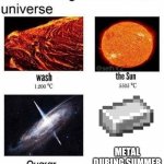 I know the image is iron, but whatever. | METAL DURING SUMMER | image tagged in hottest things in the known universe | made w/ Imgflip meme maker