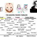 tranny timeline