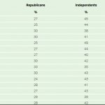Political Affiliation United States America Gallup July 2023