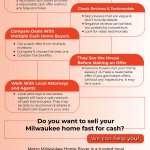 How To Choose The Best Cash Home Buyers In Milwaukee