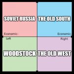 Political compass | SOVIET RUSSIA; THE OLD SOUTH; THE OLD WEST; WOODSTOCK | image tagged in political compass | made w/ Imgflip meme maker