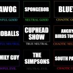 Cartoon show alignment chart | TAWOG; SPONGEBOB; BLUEY; CUPHEAD SHOW; ANGRY BIRDS TOONS; ODDBALLS; FAMILY GUY; THE SIMPSONS; SOUTH PARK | image tagged in alignment chart,cartoons,bluey,spongebob,the amazing world of gumball | made w/ Imgflip meme maker