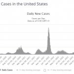 COVID Cases template