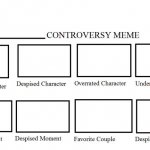 controversy meme