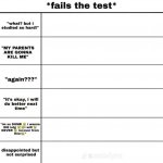 fails the test
