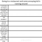Going to a restaurant