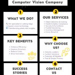 Computer Vision Company