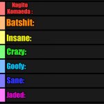 Crazy Ranking Tier List