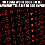 I could have had twenty three more | MY ESSAY WORD COUNT AFTER GRAMMERLY TELLS ME TO ADD HYPHENS | image tagged in stock market crash,school,school meme | made w/ Imgflip meme maker