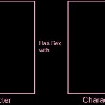 Character Has Sex With Character
