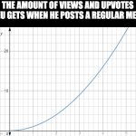 yes yes yes | THE AMOUNT OF VIEWS AND UPVOTES ICEU GETS WHEN HE POSTS A REGULAR MEME | image tagged in graph going up,iceu,memes,fun,true,so true memes | made w/ Imgflip meme maker