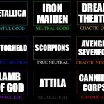 Metal Band Alignment Chart | METALLICA; IRON MAIDEN; DREAM THEATER; SCORPIONS; AVENGED SEVENFOLD; MOTORHEAD; LAMB OF GOD; ATTILA; CANNIBAL CORPSE | image tagged in alignment chart,metal,bands | made w/ Imgflip meme maker