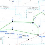 Constellation Leo K2-18 meme