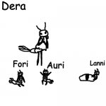 Dera, Fori, Auri and Lanni