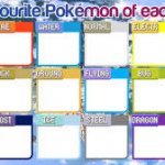 My Favourite Pokémon of Each Type meme