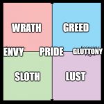 Political compass | GREED; WRATH; GLUTTONY; PRIDE; ENVY; SLOTH; LUST | image tagged in political compass | made w/ Imgflip meme maker