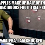 Apples Make Up Half of the World’s Deciduous Fruit Tree Production | APPLES MAKE UP HALF OF THE WORLD’S DECIDUOUS FRUIT TREE PRODUCTION; VALERA, I AM SHOCKED | image tagged in valera i am shocked,ukraine,apple | made w/ Imgflip meme maker