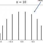 Gaussian quadrature with n = 10